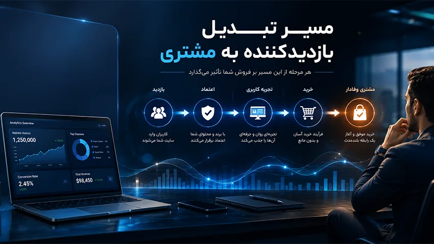 برای جذب مشتری در سایت چه باید کرد