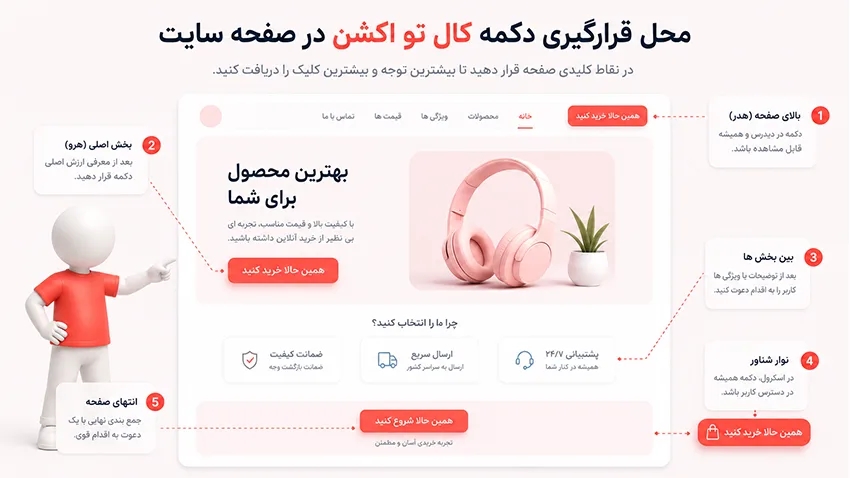 محل قرار گیری دکمه کال تو اکشن
