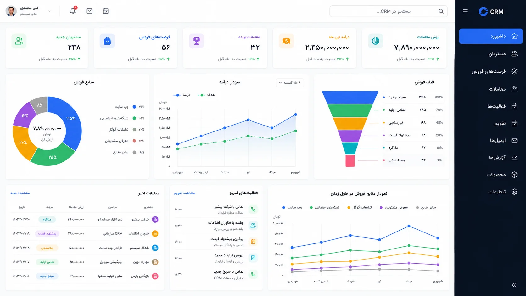 آموزش راه اندازی CRM