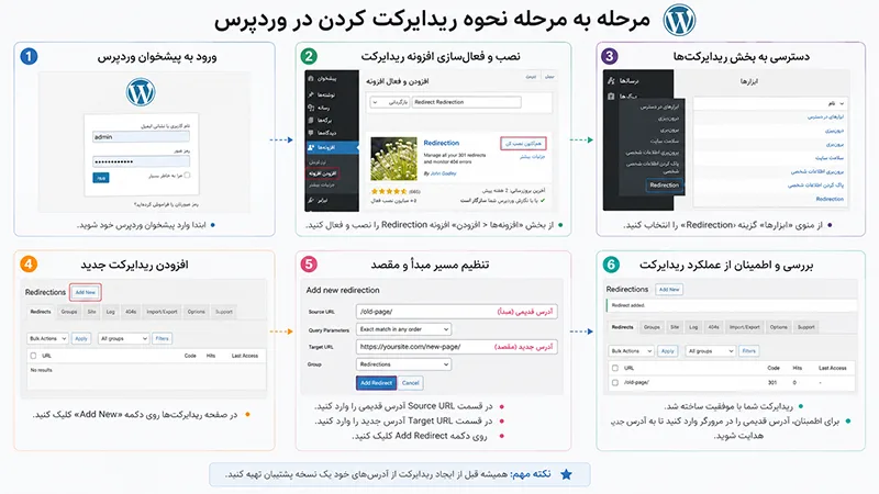 نحوه ایجاد ریدایرکت در وردپرس