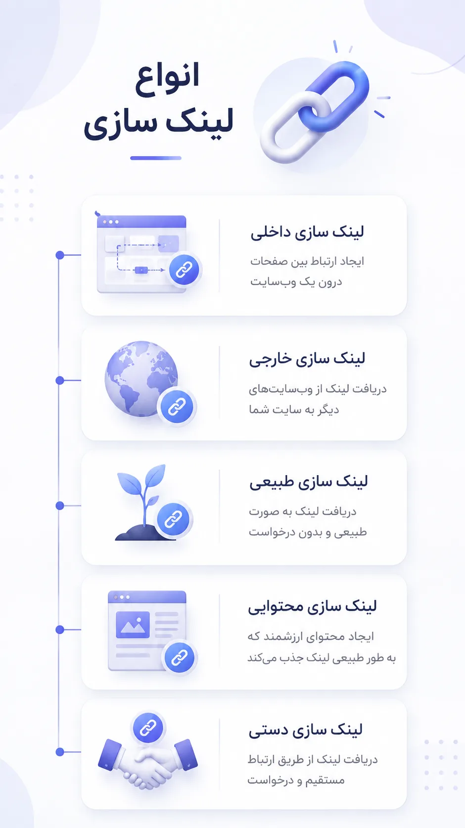 انواع لینک سازی
