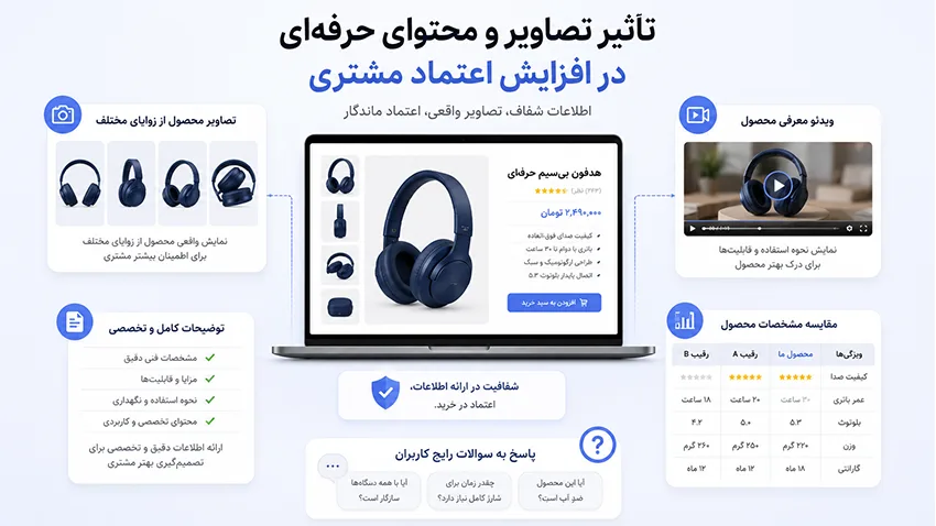 تائیر تصاویر و محتوای حرفه ای در افزایش اعتماد