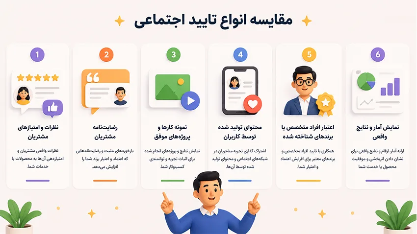 جدول مقایسه انواع تایید اجتماعی