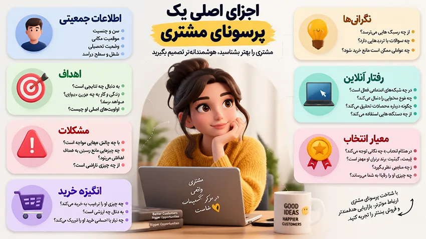 اجزای اصی پرسونای مشتری