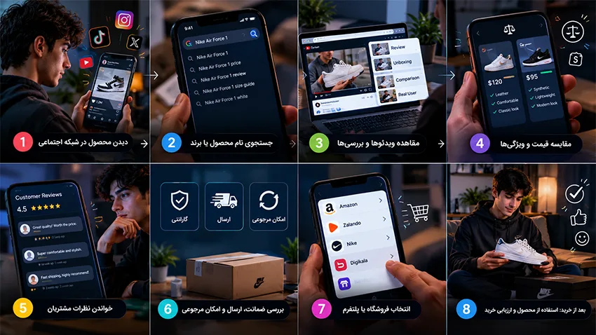 نسل z قبل از خرید چیکار می کند؟