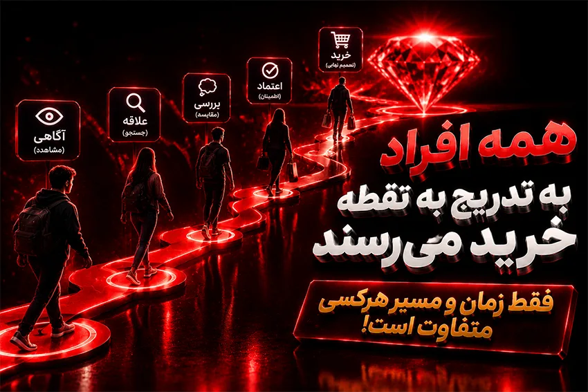 همه افراد به تدریج به نقطه خرید می رسند